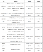 2020年上半年江西财经大学自考实践考核时间安排表