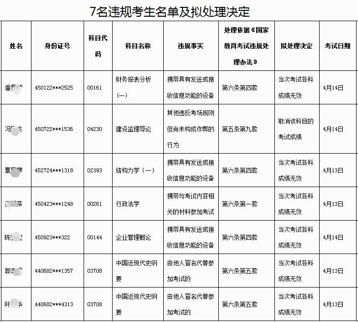 学员名单